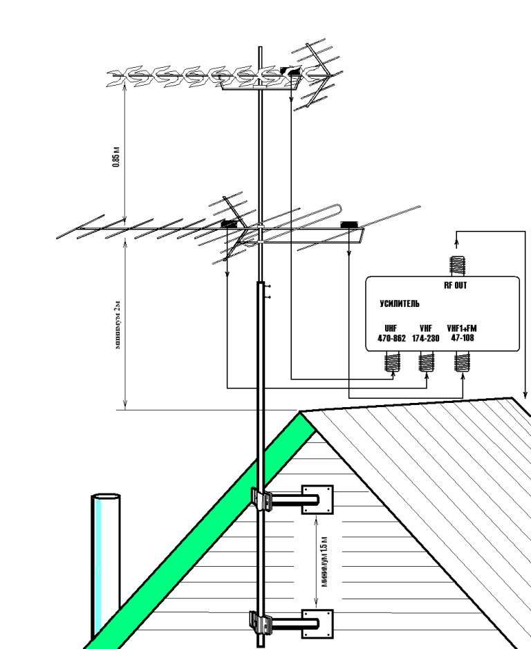 Установка уличной (наружной) антенны 📡 в Нальчике, цены в службе Тандем